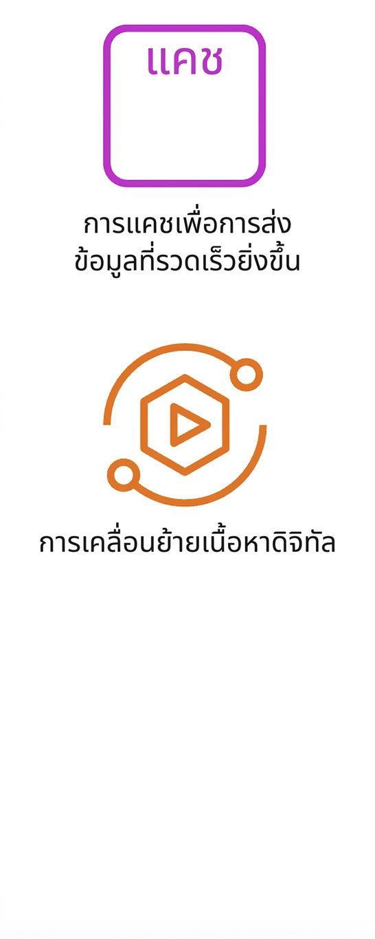 ไอคอนสองรายการแสดงการ caching ข้อมูลและการเคลื่อนย้ายเนื้อหาดิจิทัล