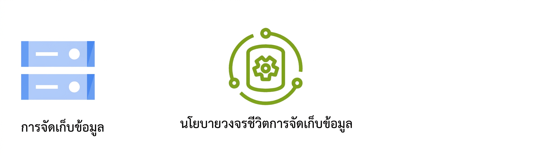 ไอคอนสองรายการแสดงการจัดเก็บข้อมูลและนโยบาย lifecycle ของการจัดเก็บ