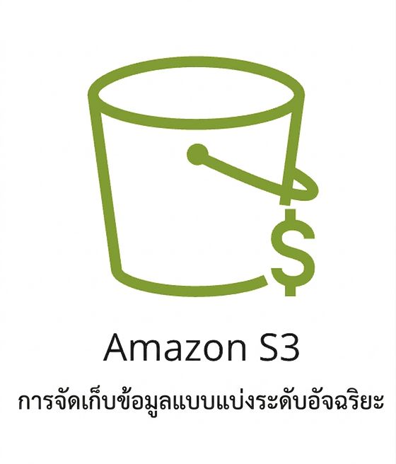 ไอคอนแสดง S3 Intelligent Tiering storage class