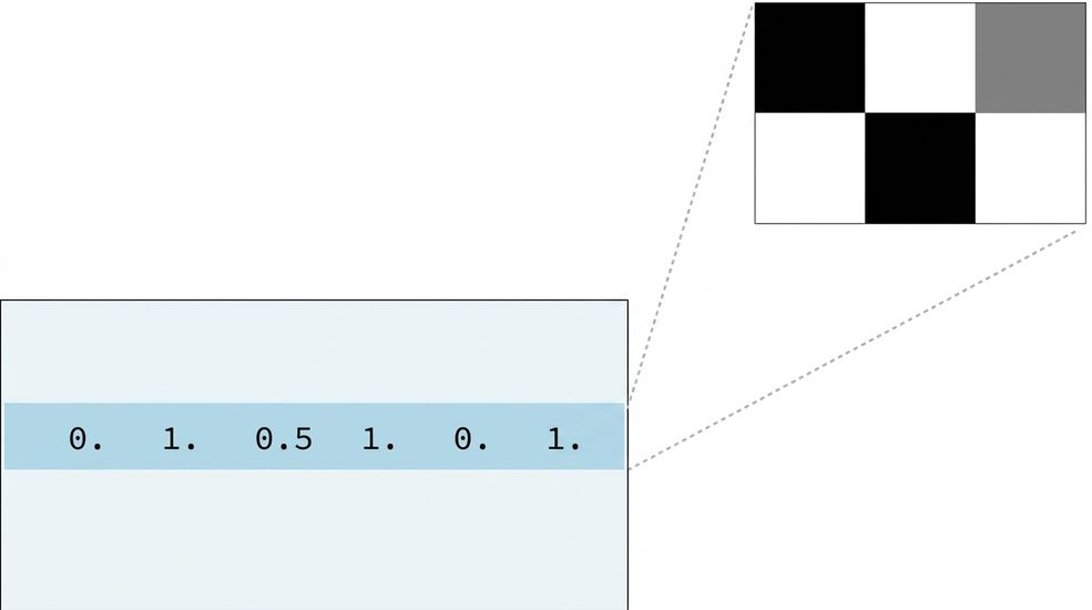 แถวหนึ่งของ nmf.components_ ที่แทนภาพพิกเซล 2x3