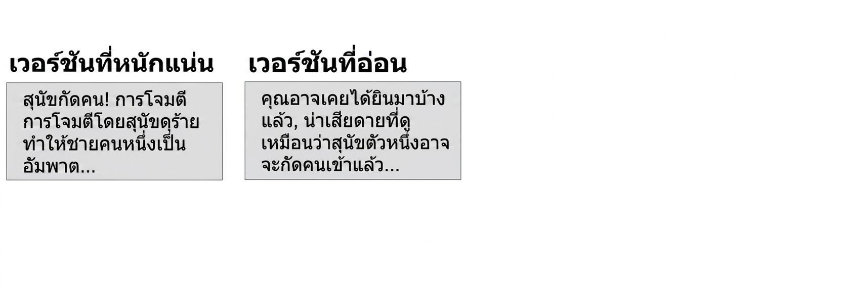 เวอร์ชันที่อ่อนแอ: You may have heard, unfortunately it seems that a dog has perhaps bitten a man...