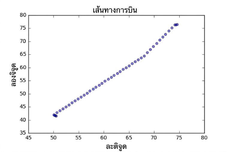 Scatter plot of longitude vs latitude
