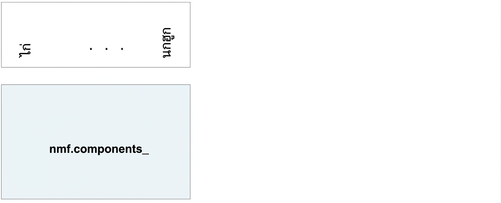 nmf.components_