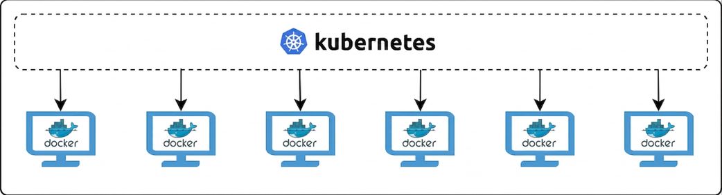 Kubernetes และ Docker
