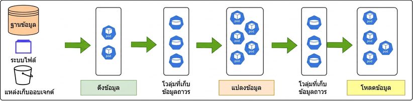 Kubernetes MLOPs
