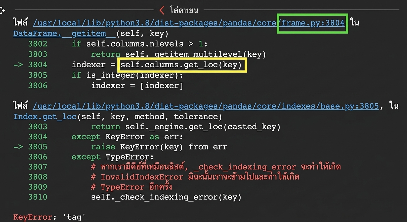 Traceback แสดงโค้ดที่ตั้งใจให้เกิด error