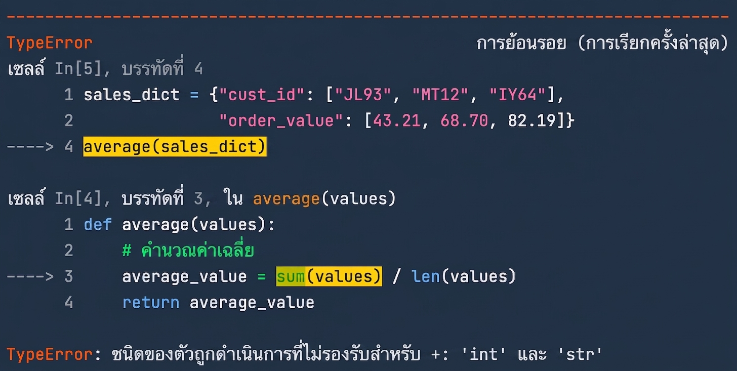 Traceback แสดง TypeError