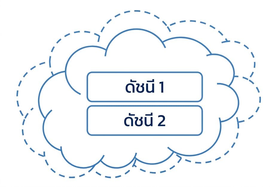 Index ที่จัดเก็บบนคลาวด์