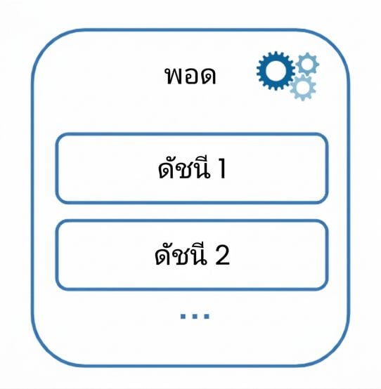 Pod ที่มีหลาย index อยู่ภายใน