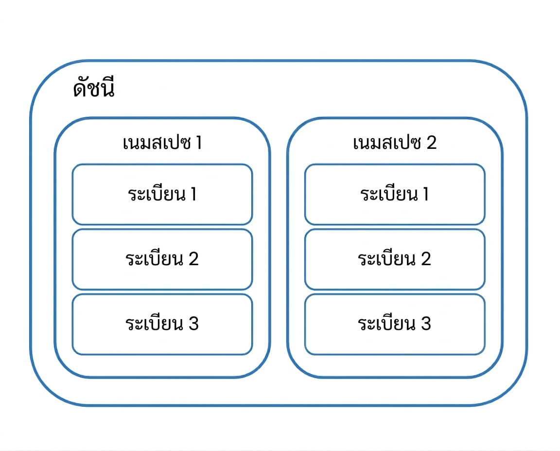 multitenancy.png
