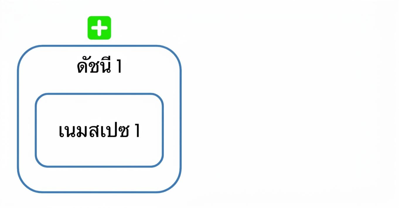 การสร้างดัชนี