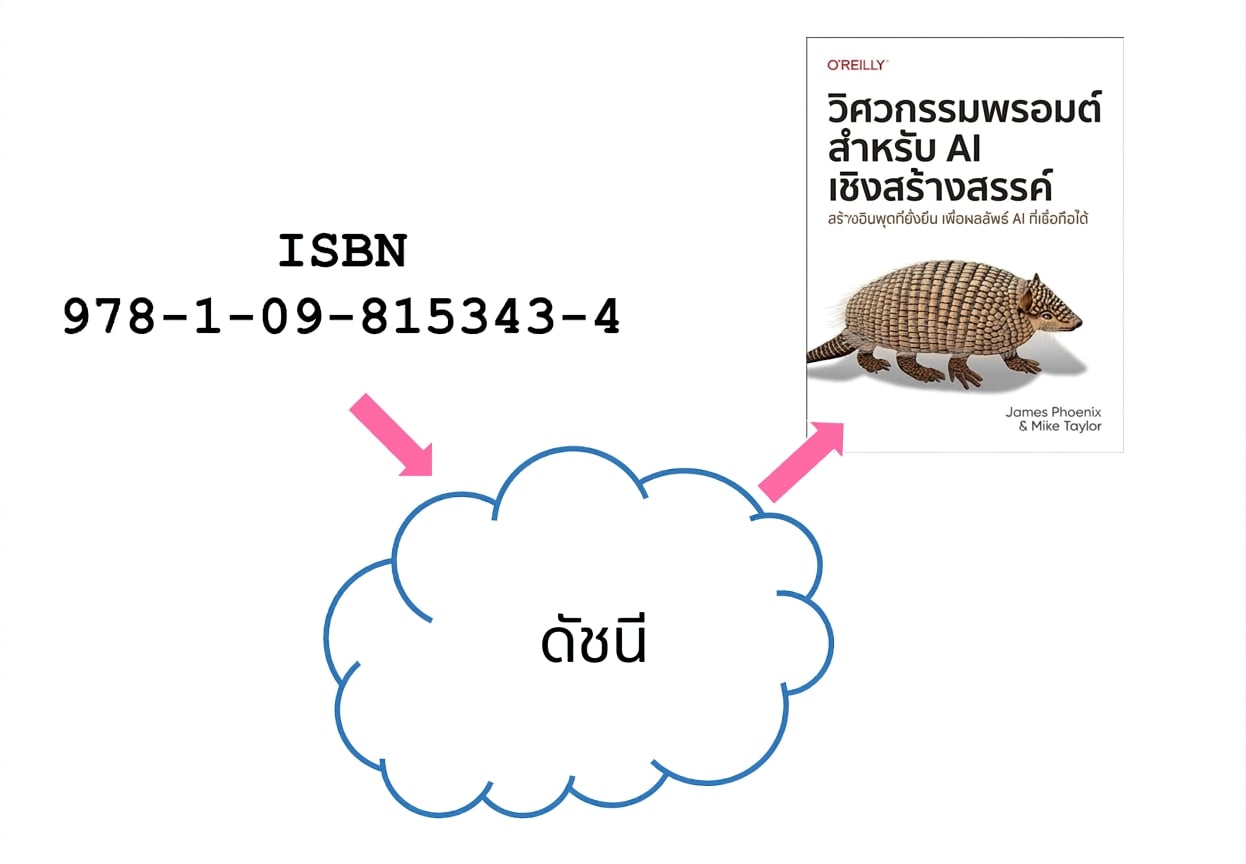 หนังสือถูกดึงข้อมูลโดยใช้ ISBN