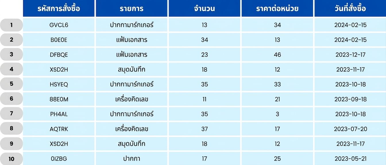 Table showing school orders