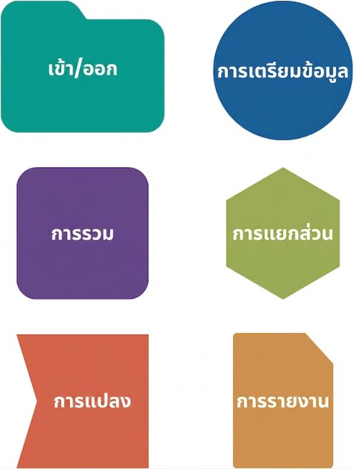 แถบเครื่องมือแนวนอน