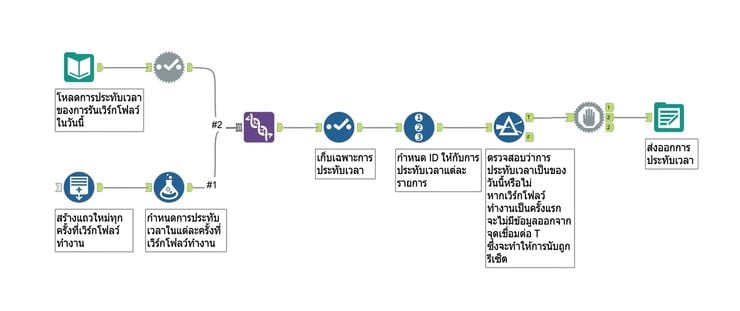 Alteryx workflow