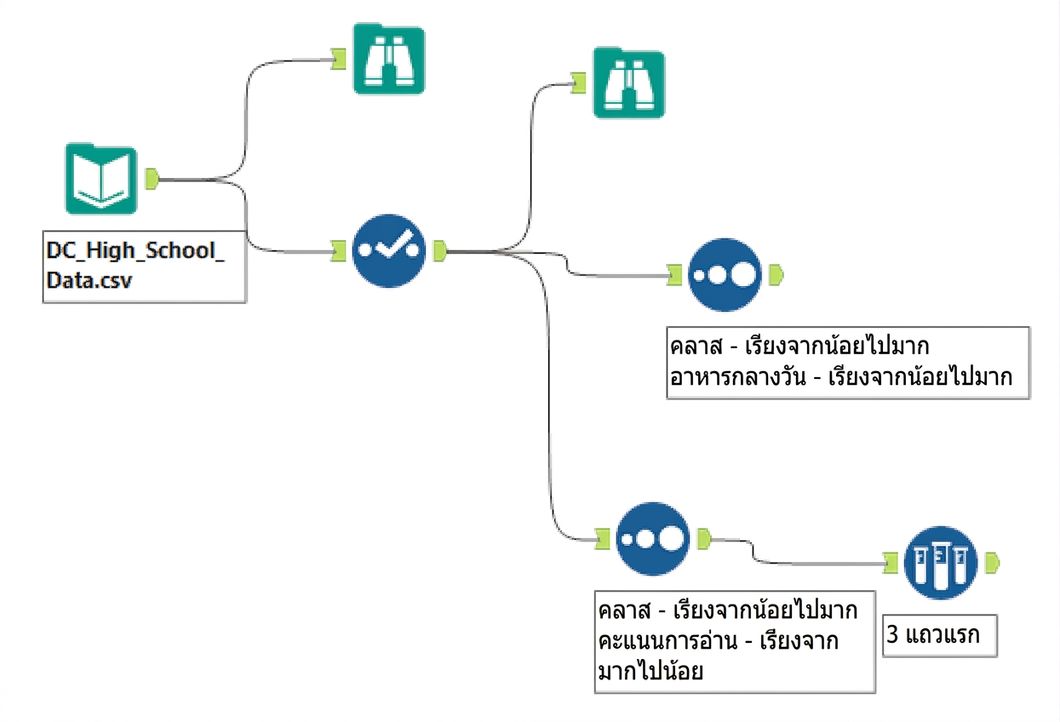 Alteryx workflow after Chapter 2 .png