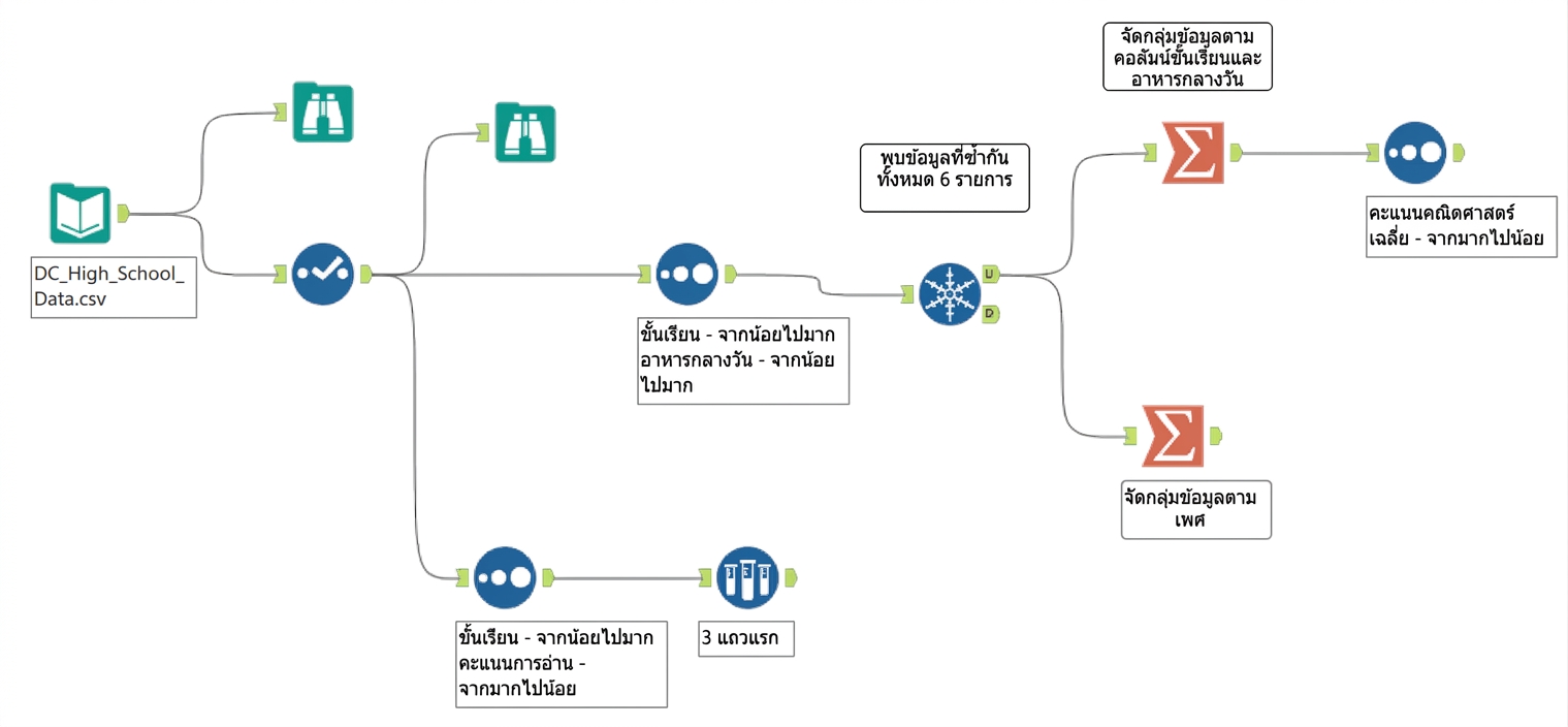 Alteryx workflow after Chapter 3.png