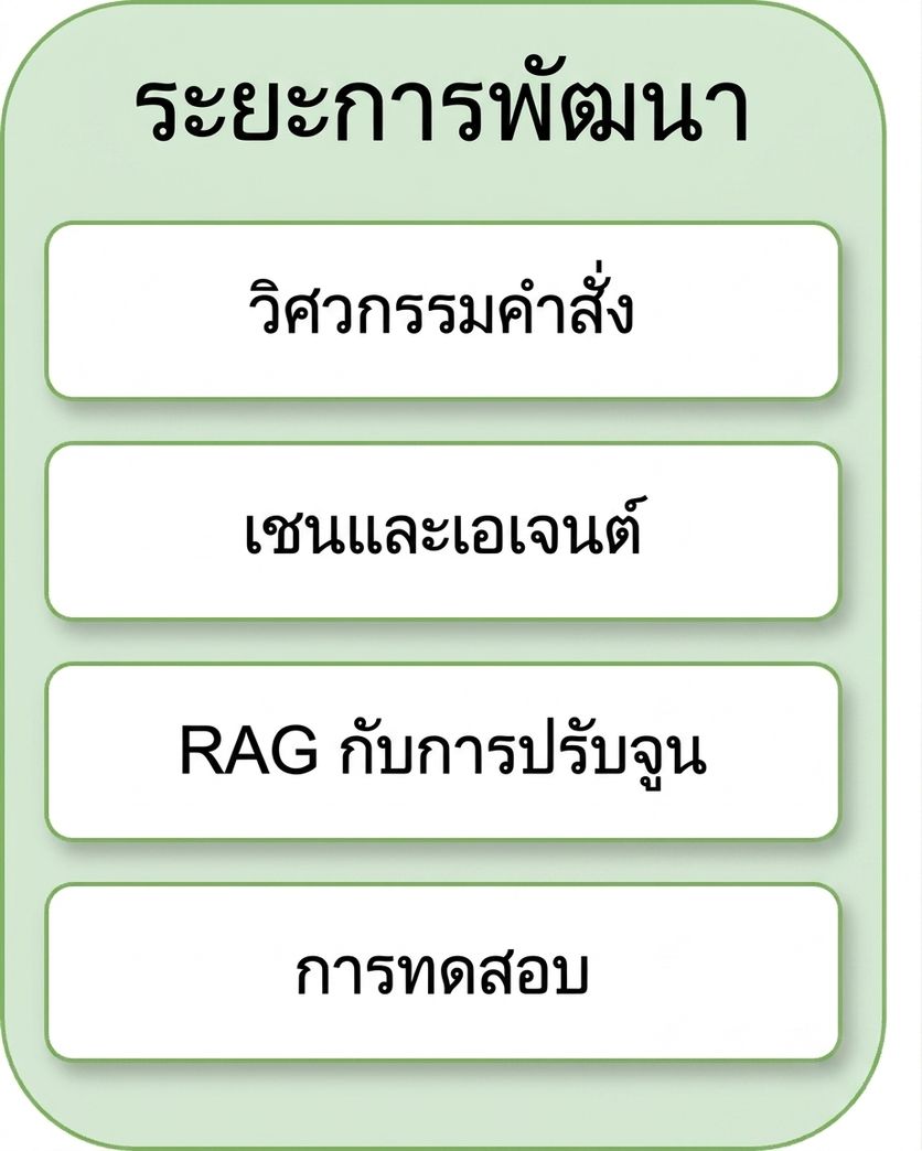 การทดสอบ