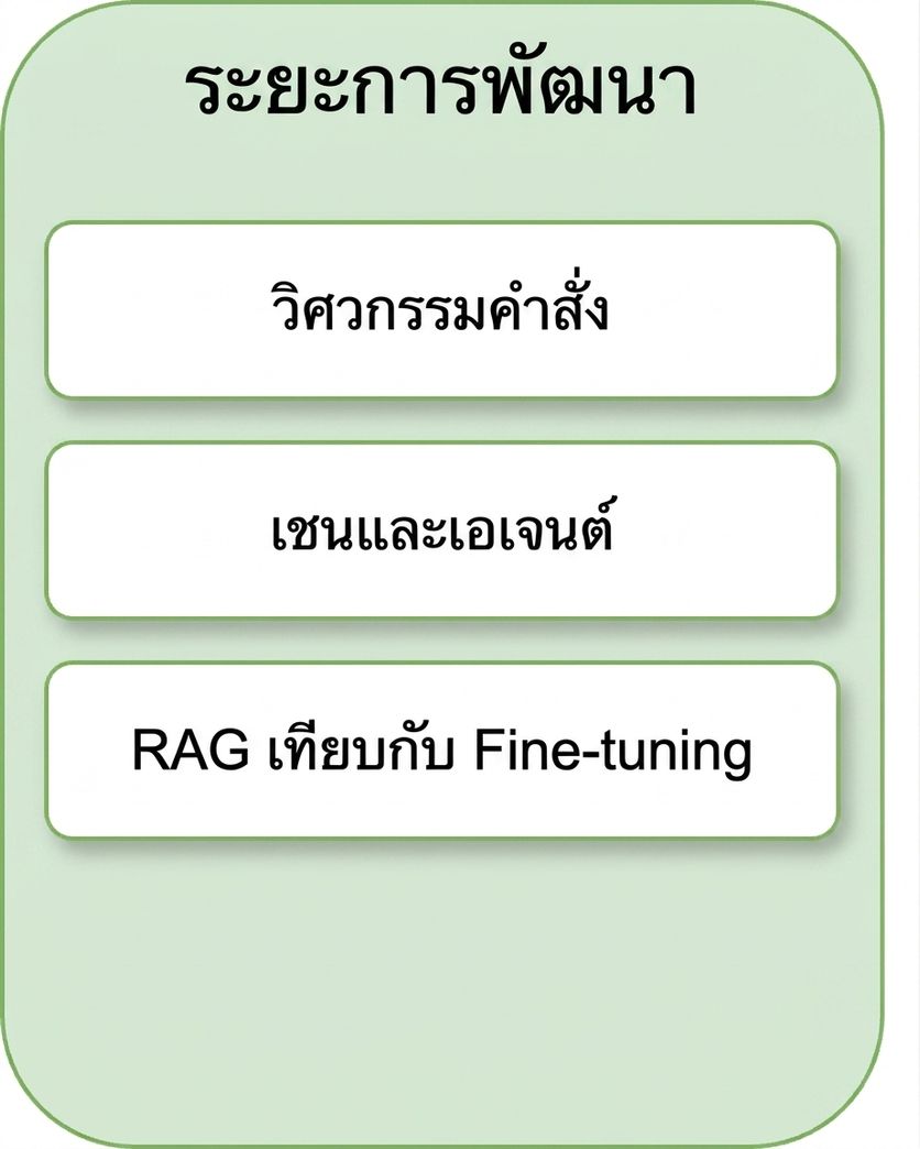 RAG เทียบกับ fine-tuning