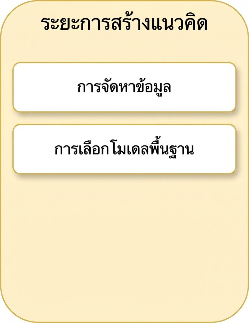 การเลือกโมเดลพื้นฐาน