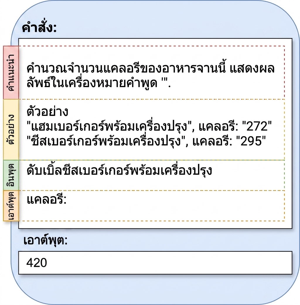 ตัวอย่าง prompt ที่แสดงคำสั่ง ตัวอย่าง input และ output
