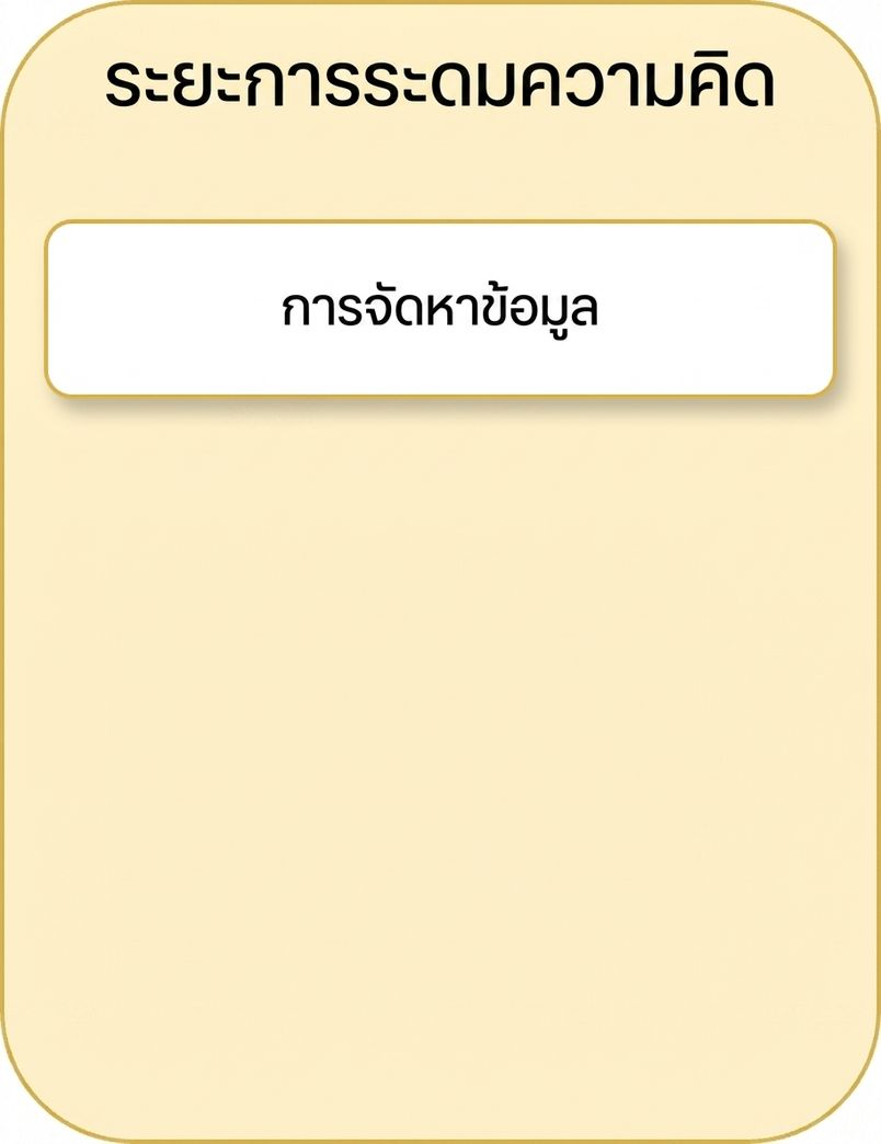 การจัดหาข้อมูล