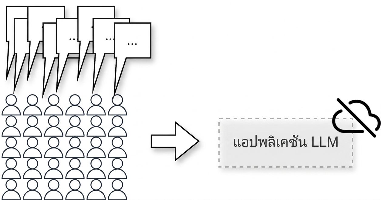 ภาพแสดงการโจมตีแบบ denial of service