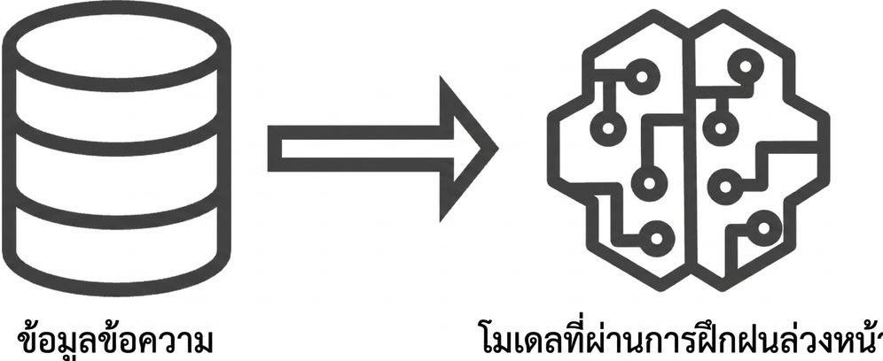 ภาพของโมเดลที่ผ่านการ pre-train