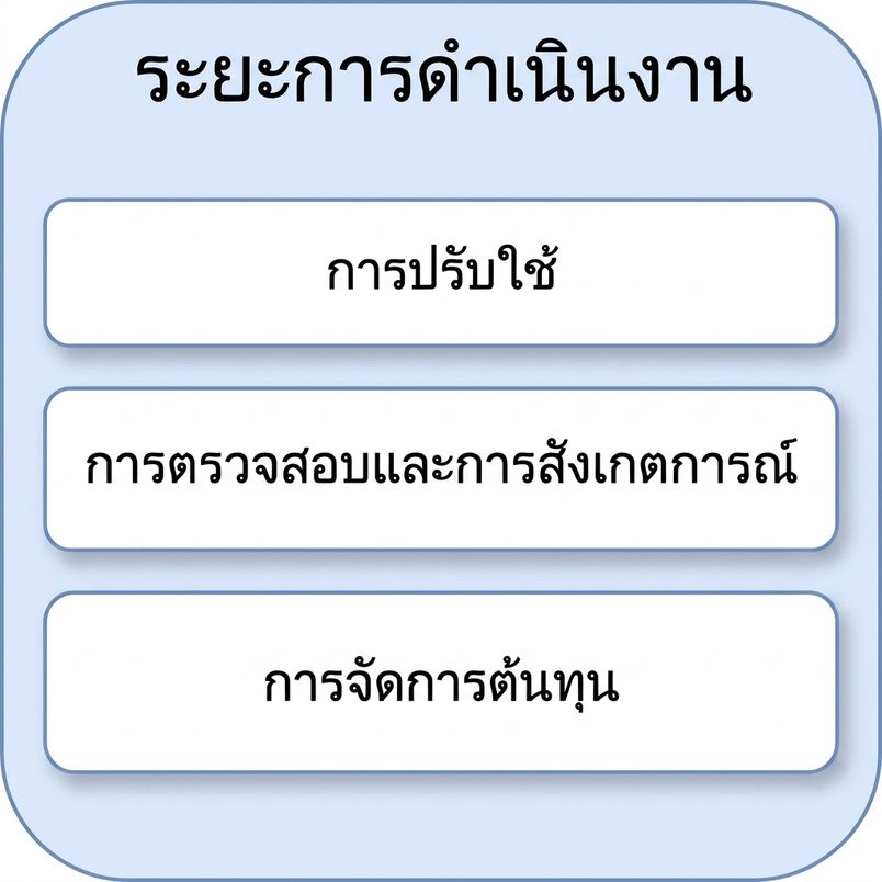 การจัดการต้นทุน