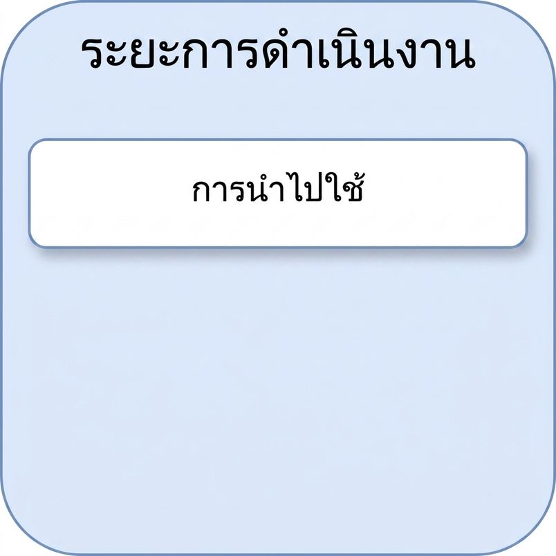 การนำไปใช้งาน
