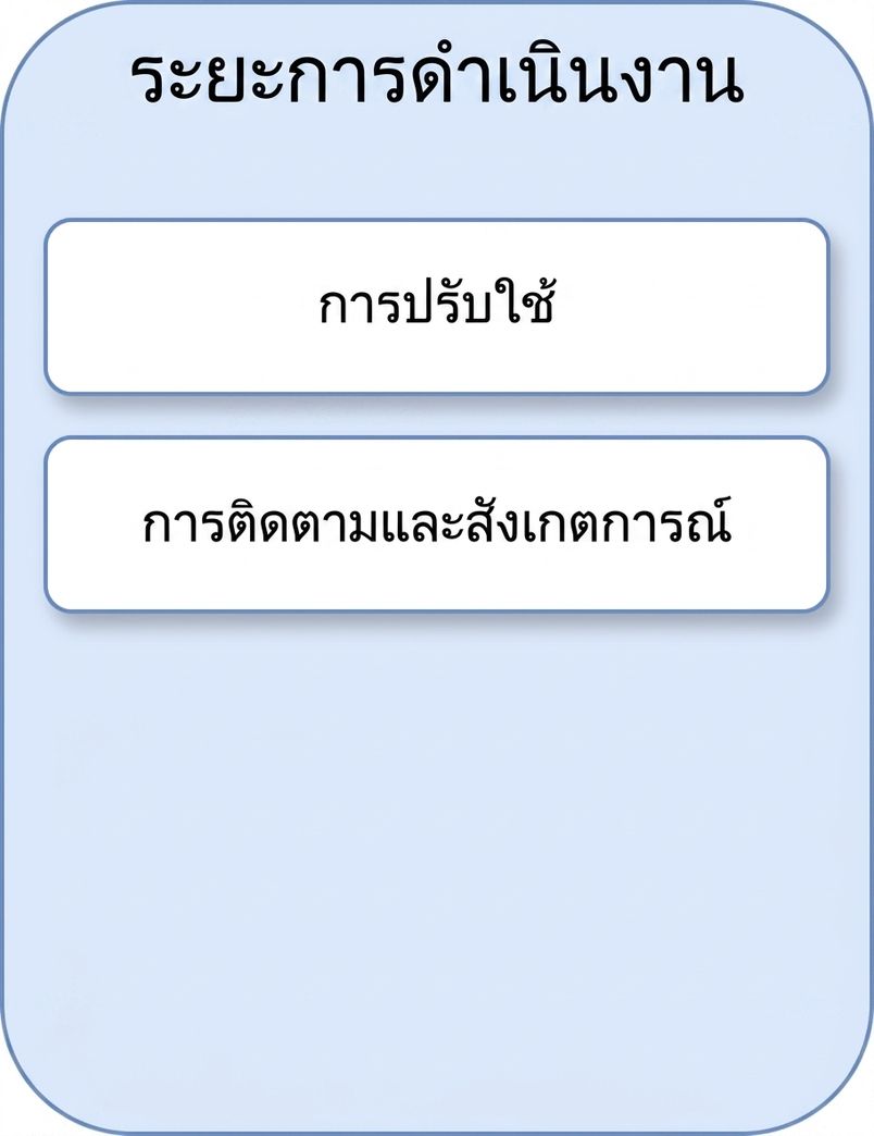 การติดตามและการสังเกตการณ์