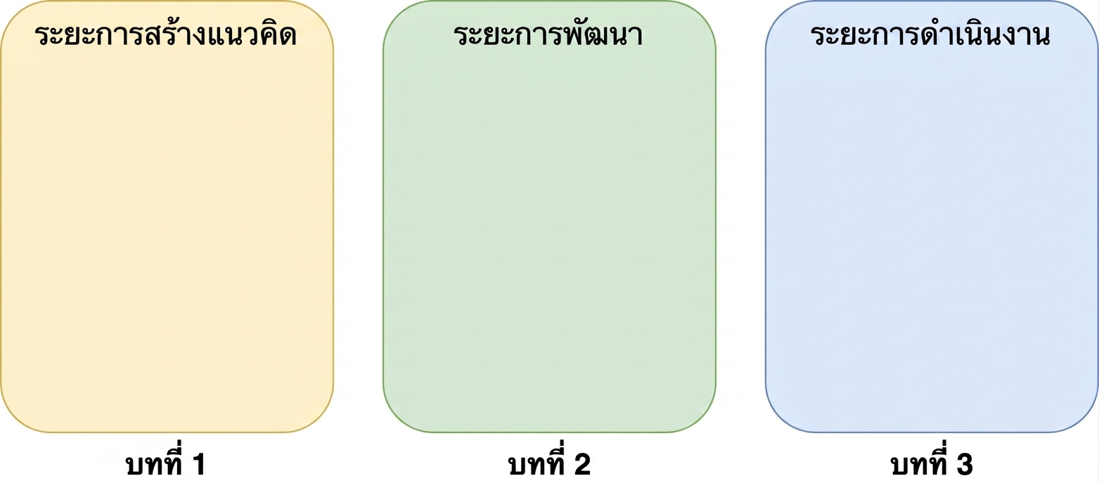 ขั้นตอนการดำเนินงาน
