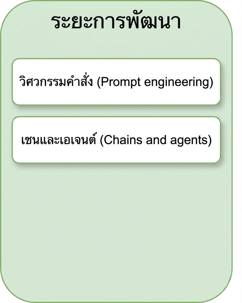 Chains และ agents