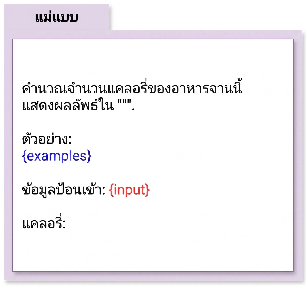 Prompt template สำหรับจำแนกแคลอรีของอาหาร