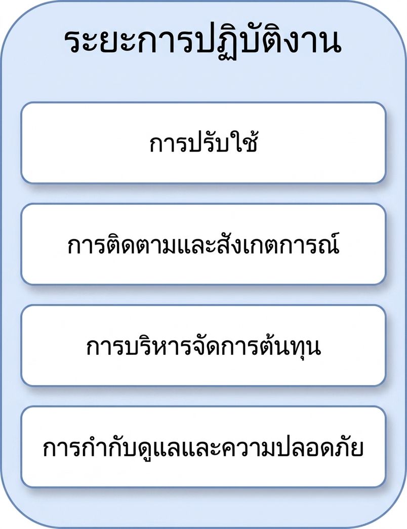 การกำกับดูแลและความปลอดภัย