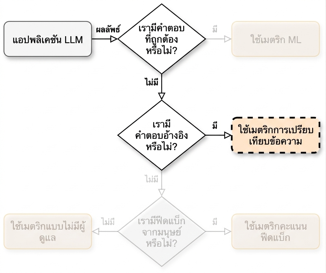 แผนผังชี้ไปที่ "ใช้เมตริกเปรียบเทียบข้อความ"