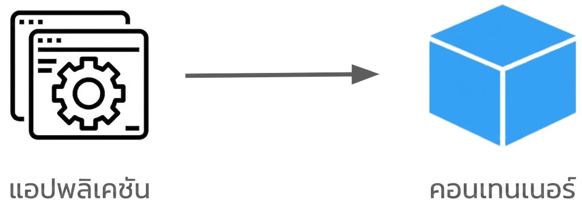 Process of containerization