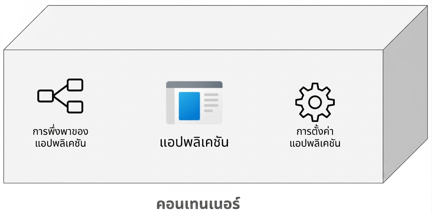 เนื้อหาภายใน container