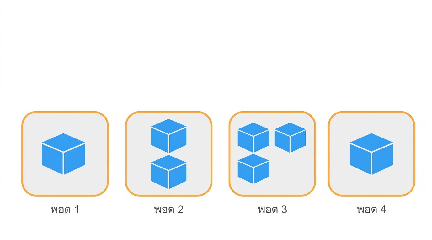 สถาปัตยกรรม Kubernetes - Pods