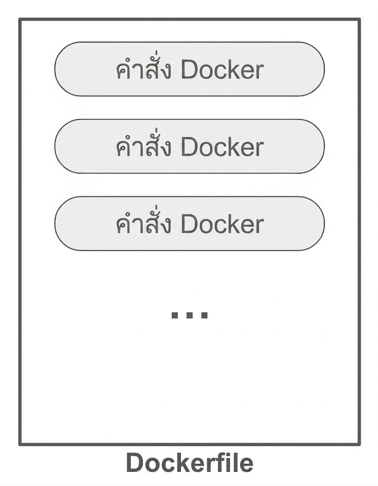Docker instructions ใน Dockerfile
