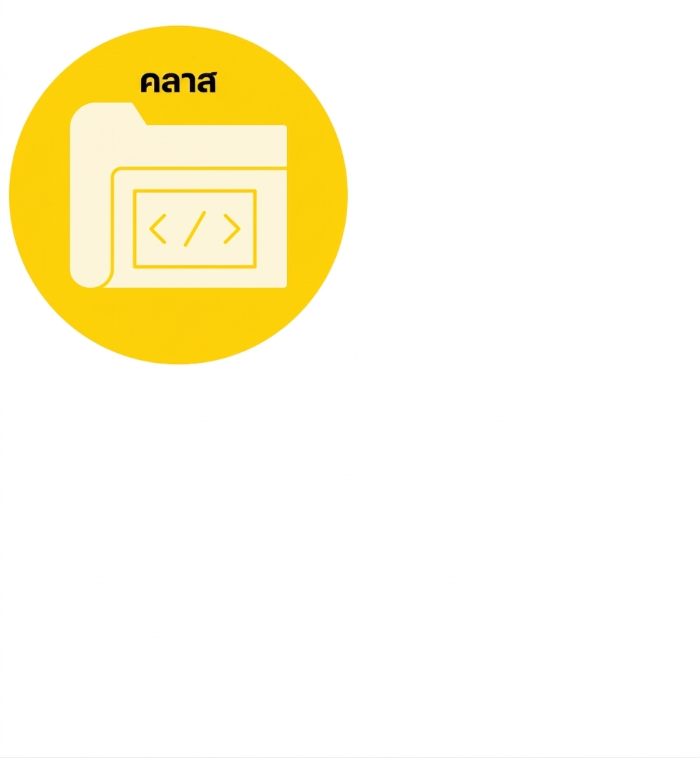 คลาสหนึ่งที่มีโค้ดอยู่ภายใน