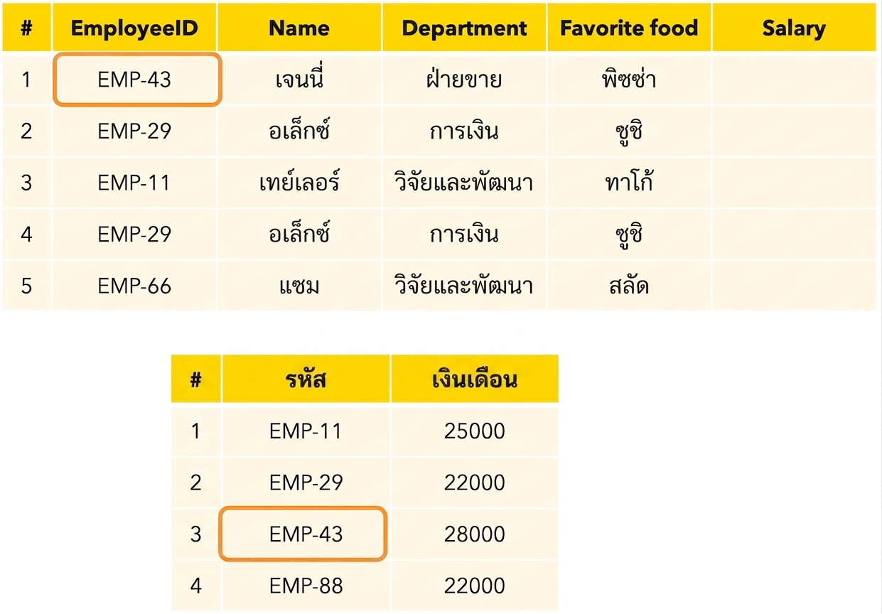 รหัสที่ตรงกัน