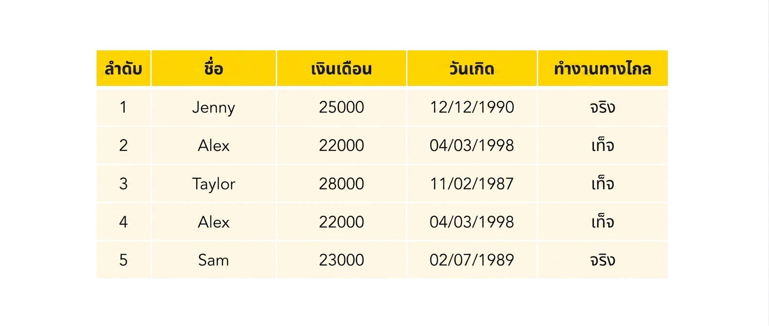 ตารางพนักงาน