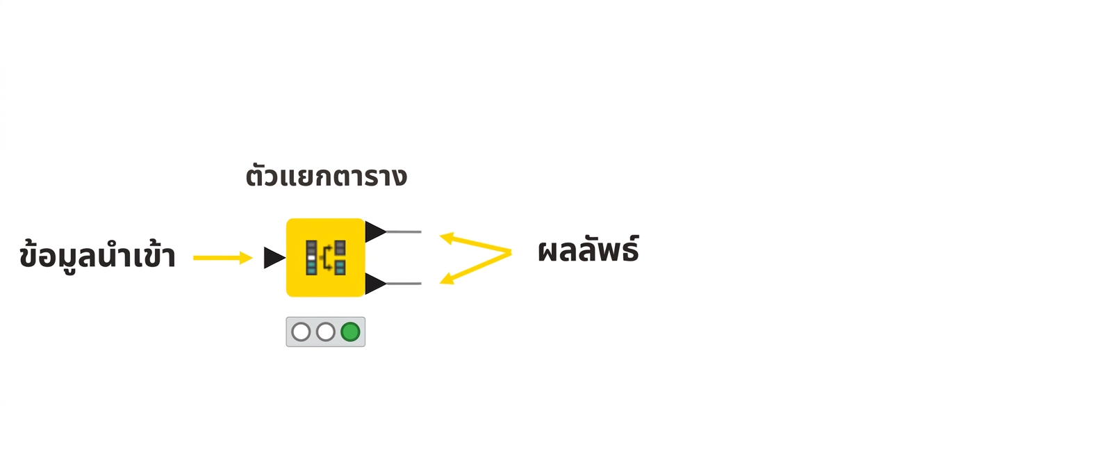 พอร์ตเอาต์พุต