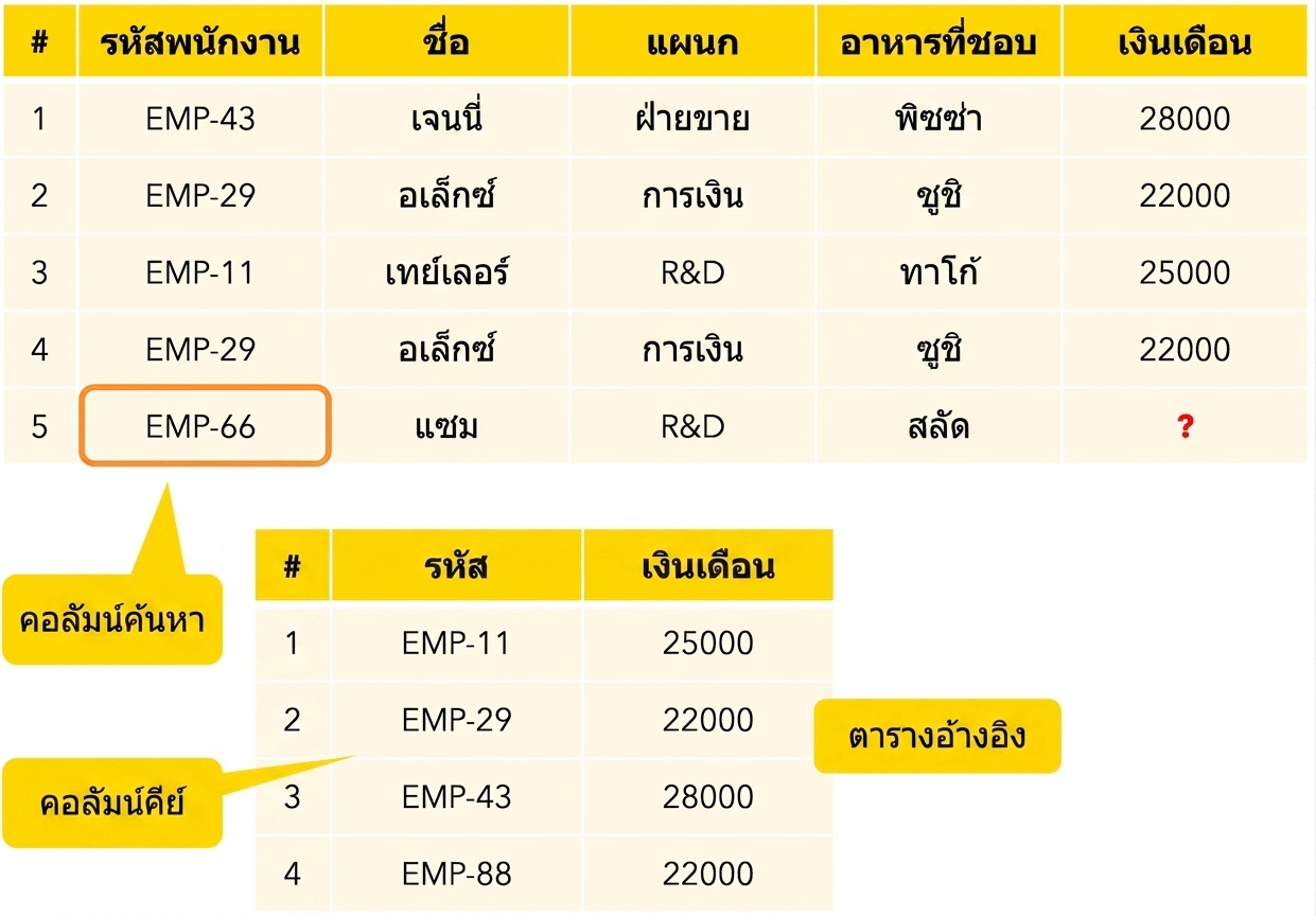 ไม่พบค่าที่ตรงกัน