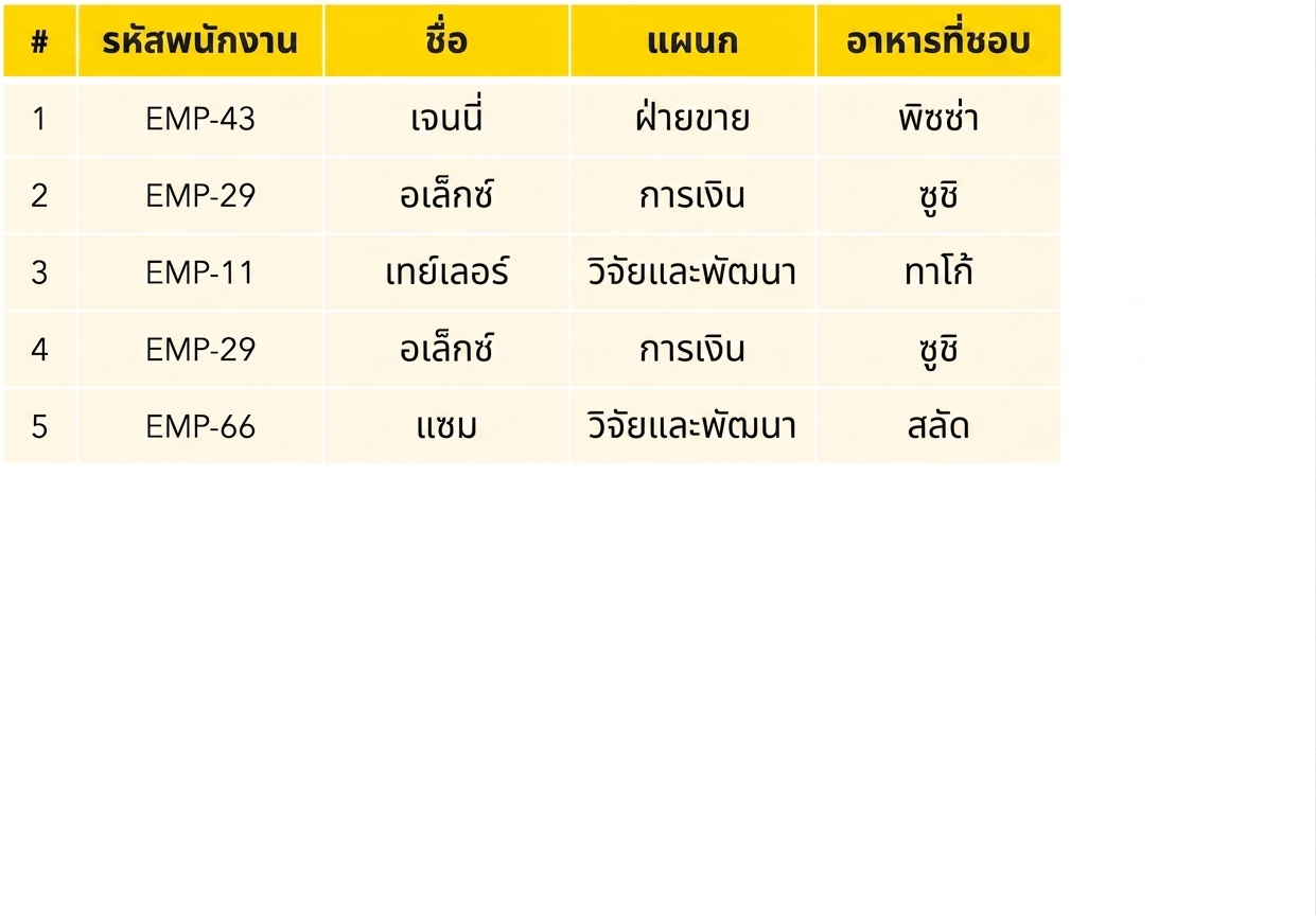 ตารางพนักงาน