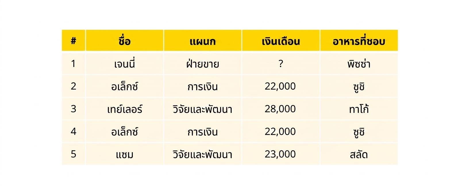 ตารางพนักงาน