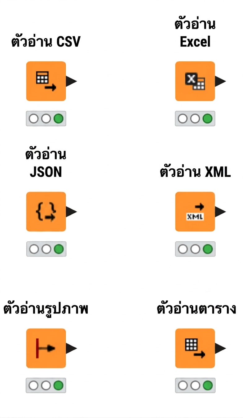โหนด Reader
