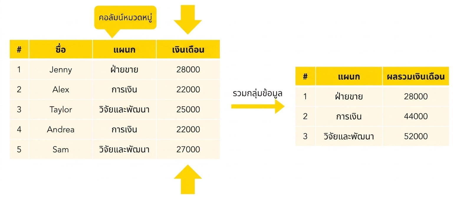 เงินเดือนตามแผนก