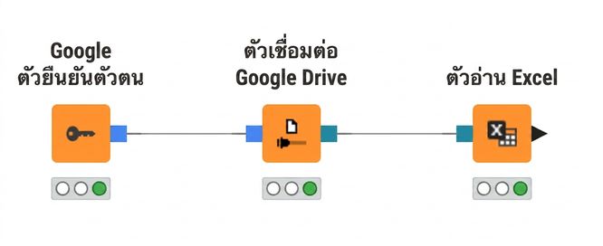 เชื่อมต่อกับ Google Drive